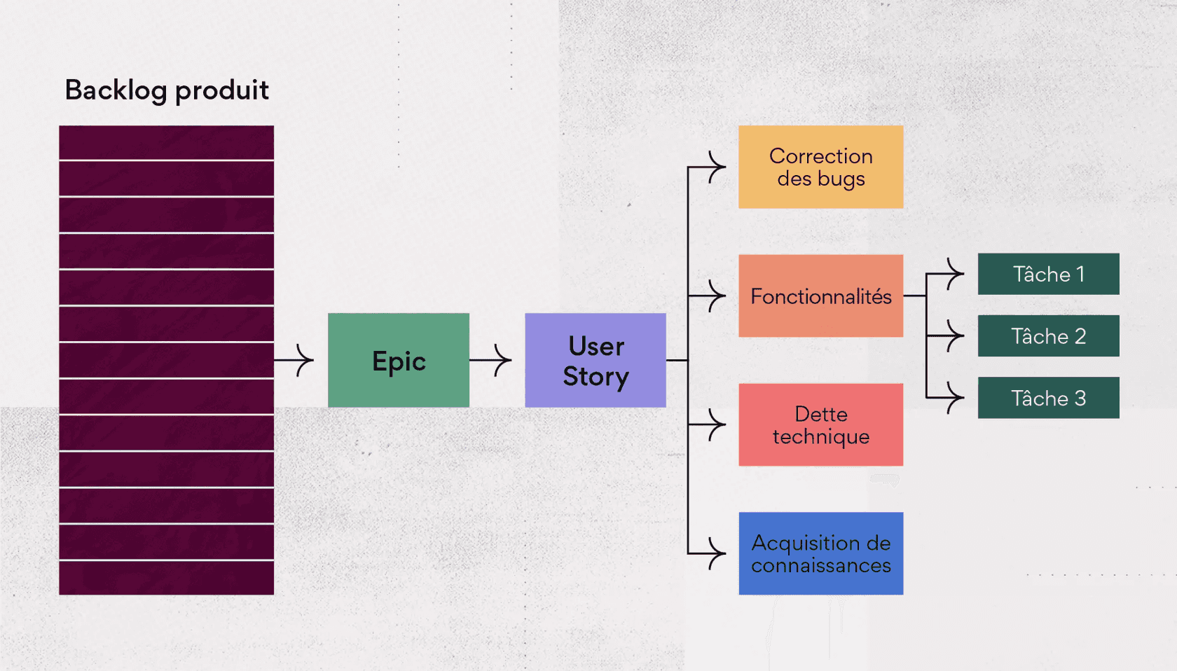 Product Backlog