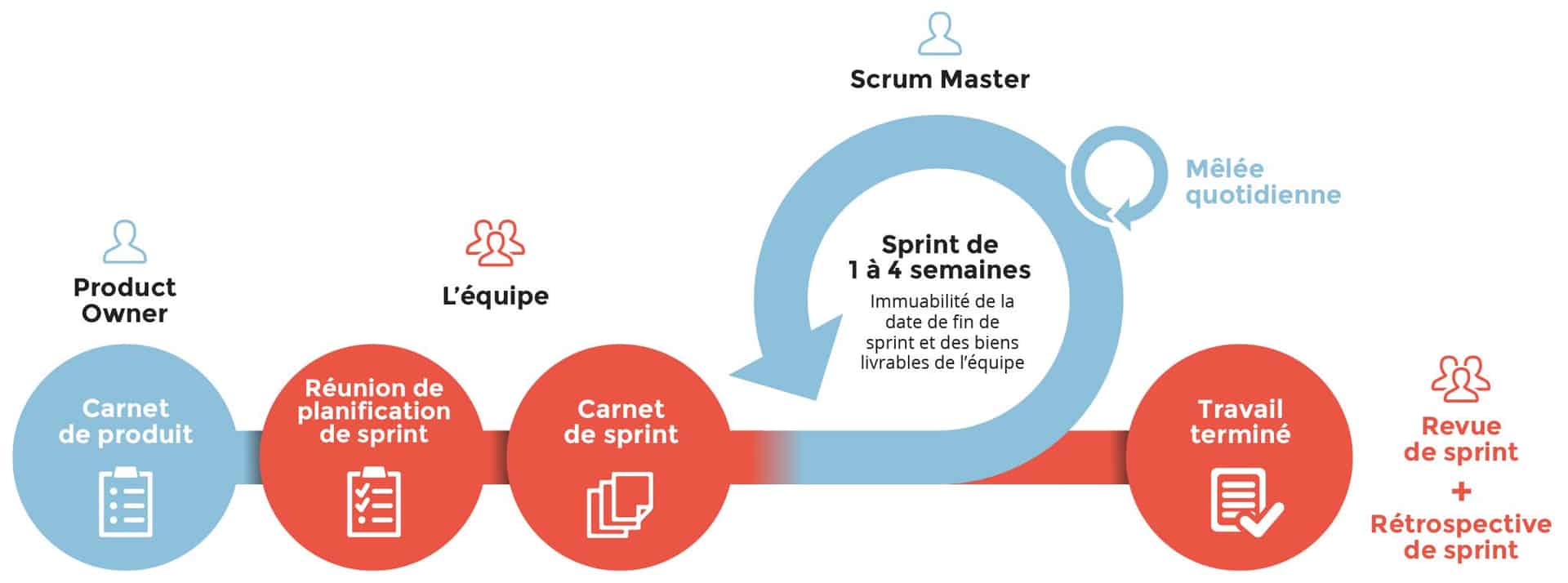 SCRUM Schema